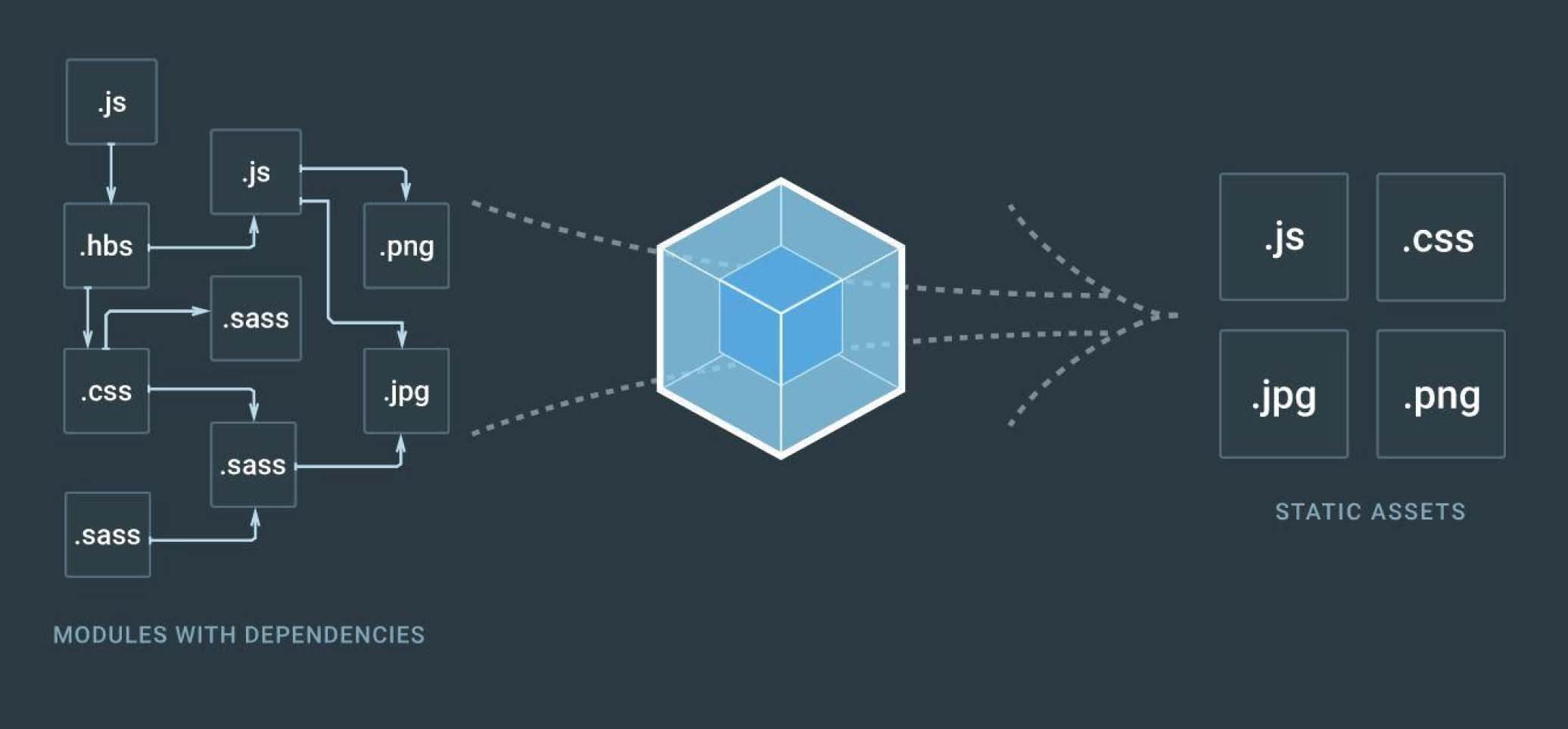 Webpack 개요(https://webpack.js.org)