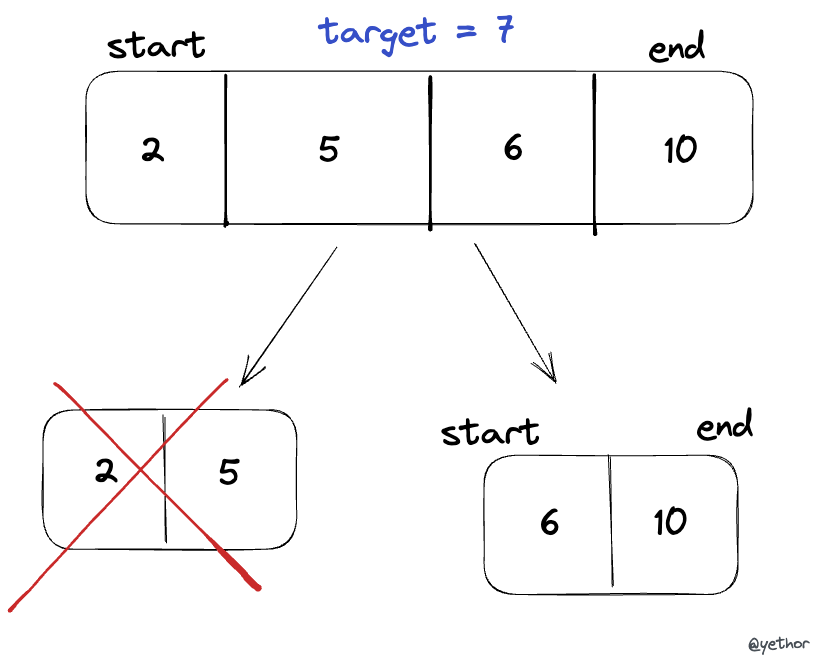 binary-search-algorithm's post